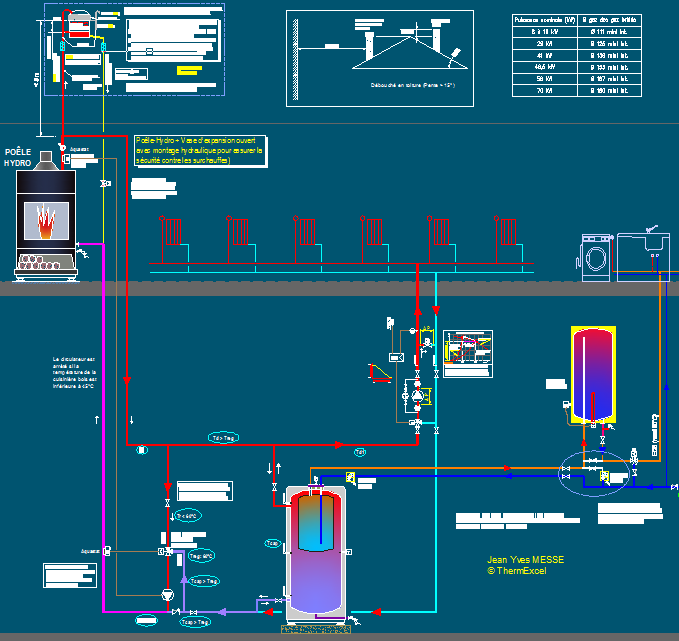 schema Chauffage bois, production d’ECS avec ballon combine, Appoint separe par ballon avec montage en serie